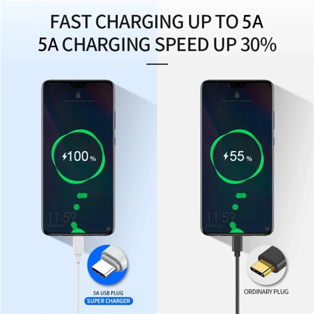 10A 100W Type C Super Fast Charging Cable USB C Cables - Direct On Sale
