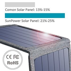 14W USB Foldable USB Solar Powered Charger - Direct On Sale