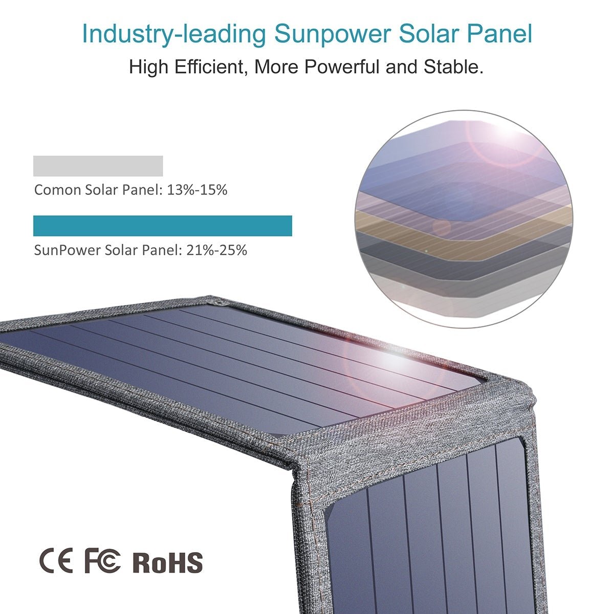 14W USB Foldable USB Solar Powered Charger - Direct On Sale