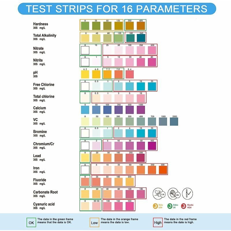 16 - in - 1 Professional Water Quality Test Strips (100 Count) - Direct On Sale