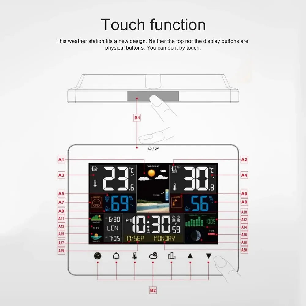 Weather station display showing temperature, humidity and forecast