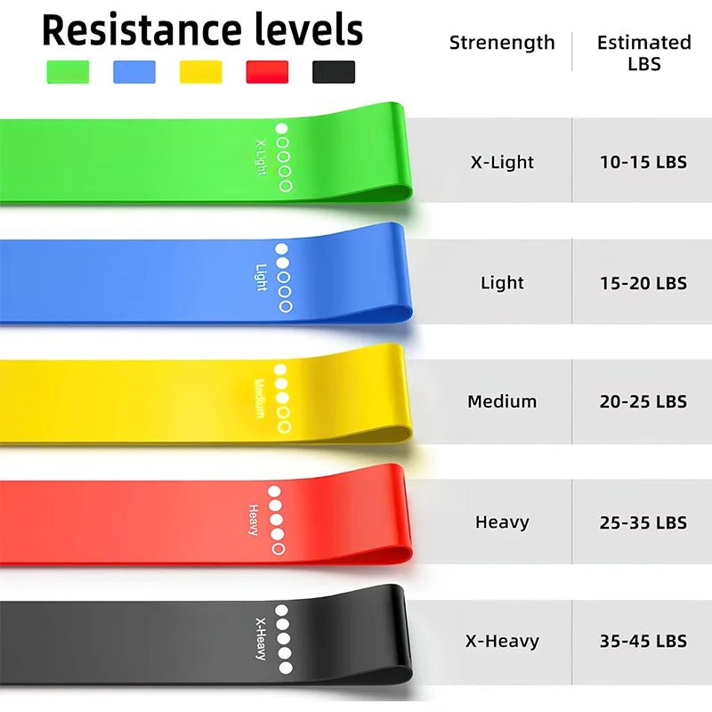 5x Resistance Bands Yoga Band Fitness Exercise Training Hip Tension Band Leg Squat Dance Elastic Loop Stretch Band - Direct On Sale