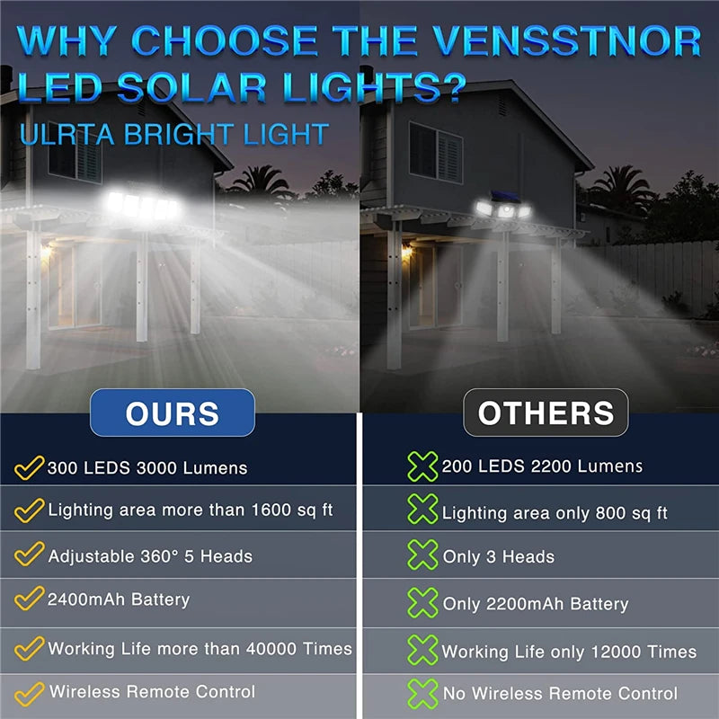 IP65 weatherproof solar light in the rain