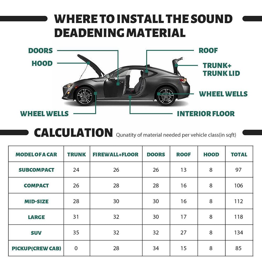 Heat Sound Deadening Insulation Mat Deadener Pad Car Auto Shield Cover - Direct On Sale