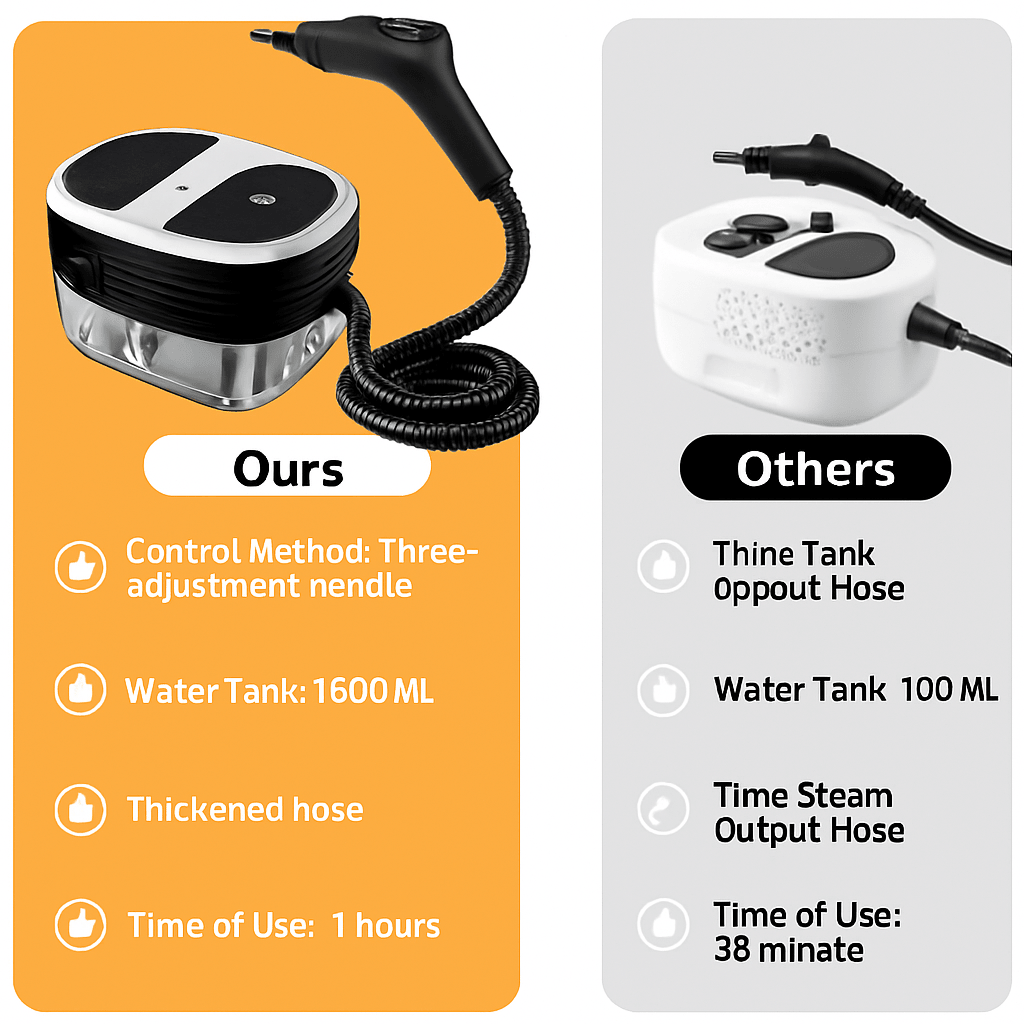 High - Pressure Handheld Steam Cleaner - 1.6L Capacity - Direct On Sale