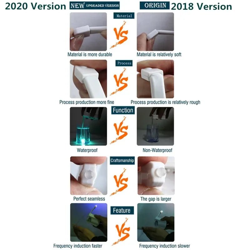 Motion - Sensor LED Toilet Light – 8 - Color Auto - Sensing Night Light - Direct On Sale