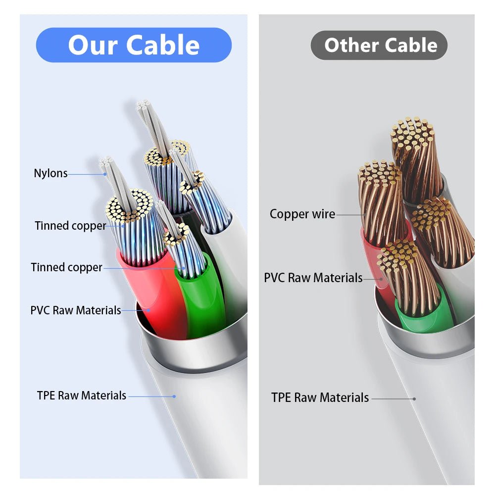 Premium USB Charger Cable for iPhone 14 8 7 6S Plus 13 12 Pro XS Max XR SE Fast Charging Cord Data Sync Line 1m 2m 3m - Direct On Sale