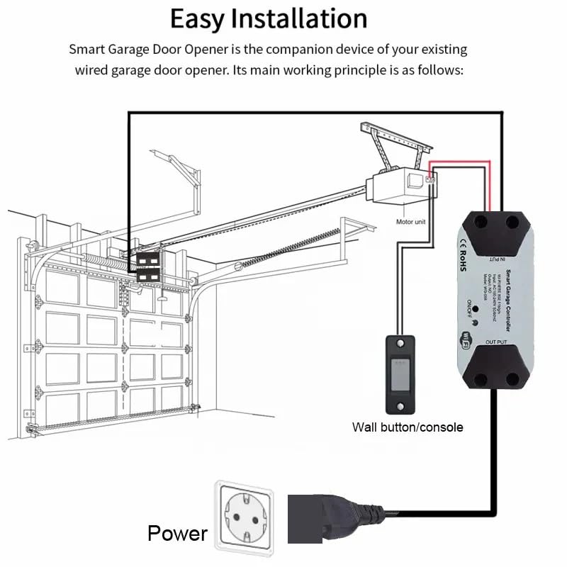Smart Garage Door Opener WiFi Garage Door Controller APP and Voice Control - Direct On Sale