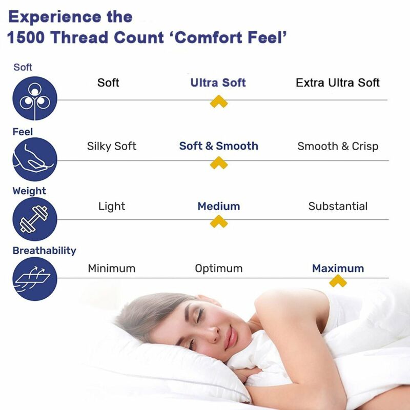 1500TC Ultra Soft Fitted Sheet Pillowcases Set - Direct On Sale