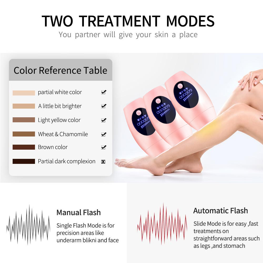 IPL Hair Removal for Women and Men Painless Hair Remover_13