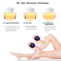 IPL Hair Removal for Women and Men Painless Hair Remover_2