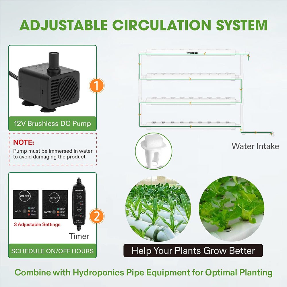 36 Sites Hydroponic Grow Tool Kits Vegetable Garden System 220V Water Pump - Direct On Sale