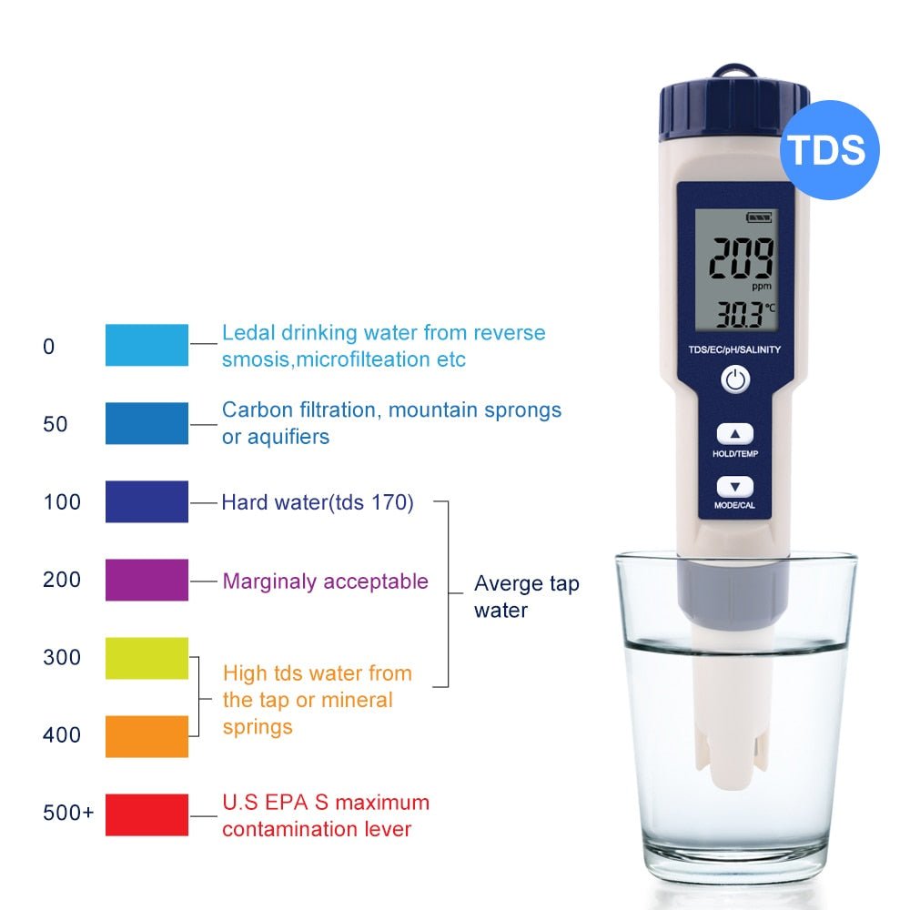 5 in 1 High Accuracy Digital Pen pH Tester for Water - Direct On Sale