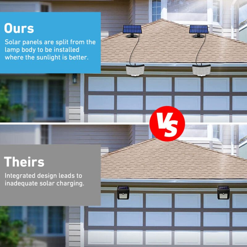 Solar Flood Light Motion Sensor Security Garden Garage Flood Light - Direct On Sale