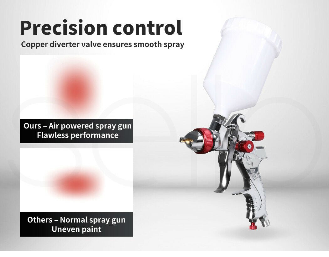 Spray Paint Gun Kit HVLP With 3 Nozzles 1.4mm 1.7mm 2mm Tips - Direct On Sale