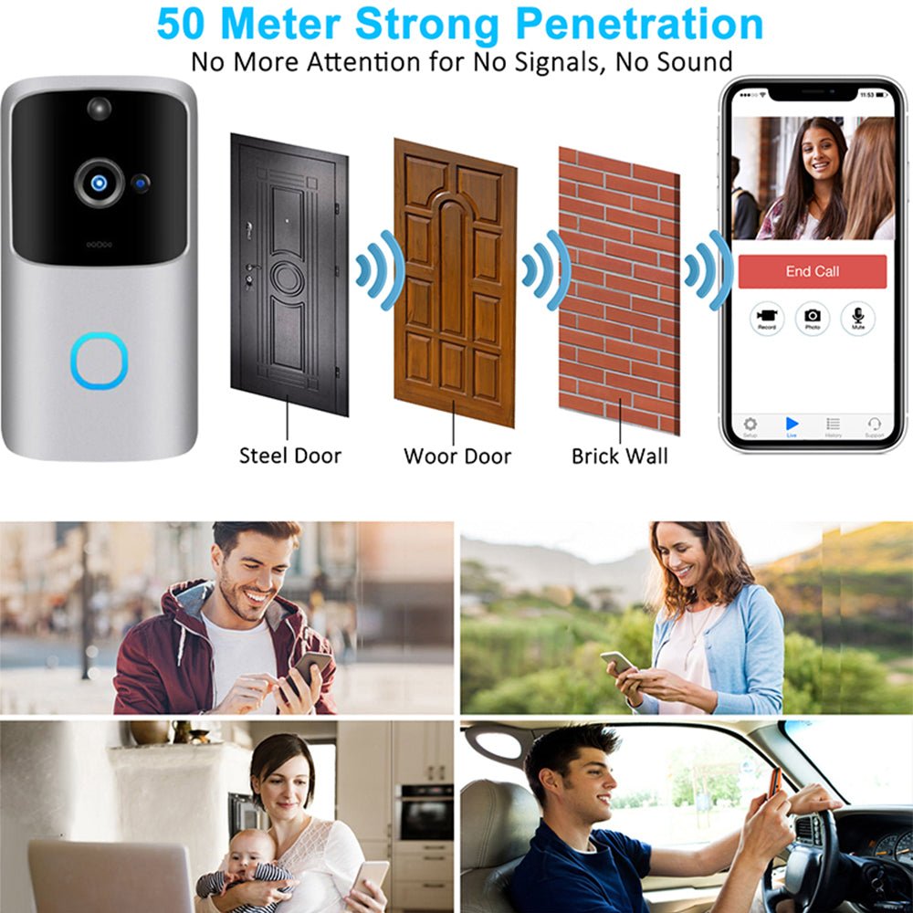 Wi - Fi Enabled Smart Doorbell Motion Detection and 2 - Way Audio - Direct On Sale